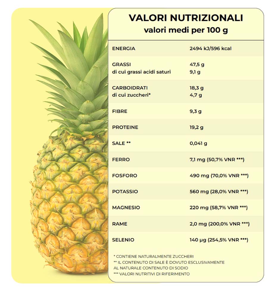 Ananas: Tebella dei valori nutrizionali