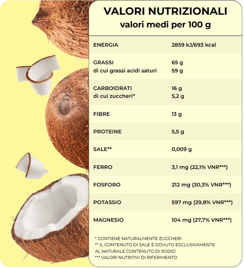 Cocco: Tabella Valori Nutrizionali