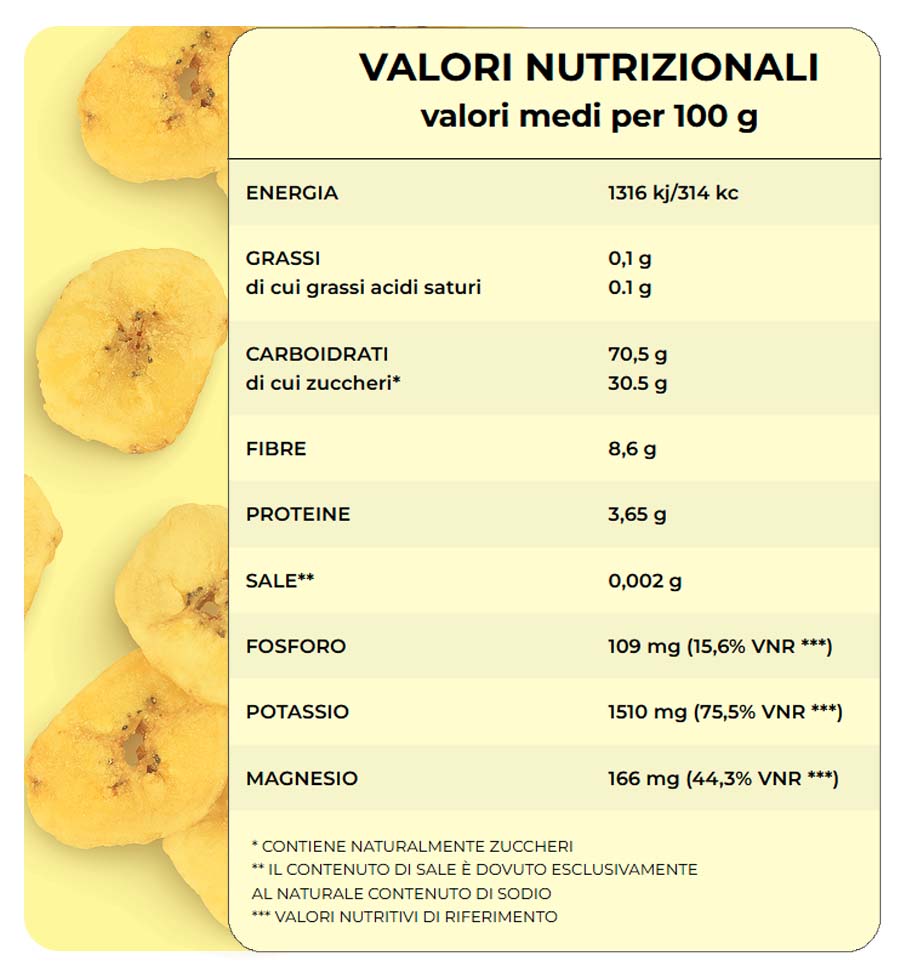 Tabella dei valori nutrizionali della banana